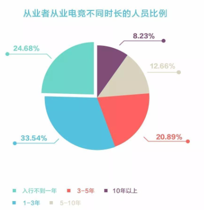 电竞国内垄断严重_电竞国内_电竞国内现状